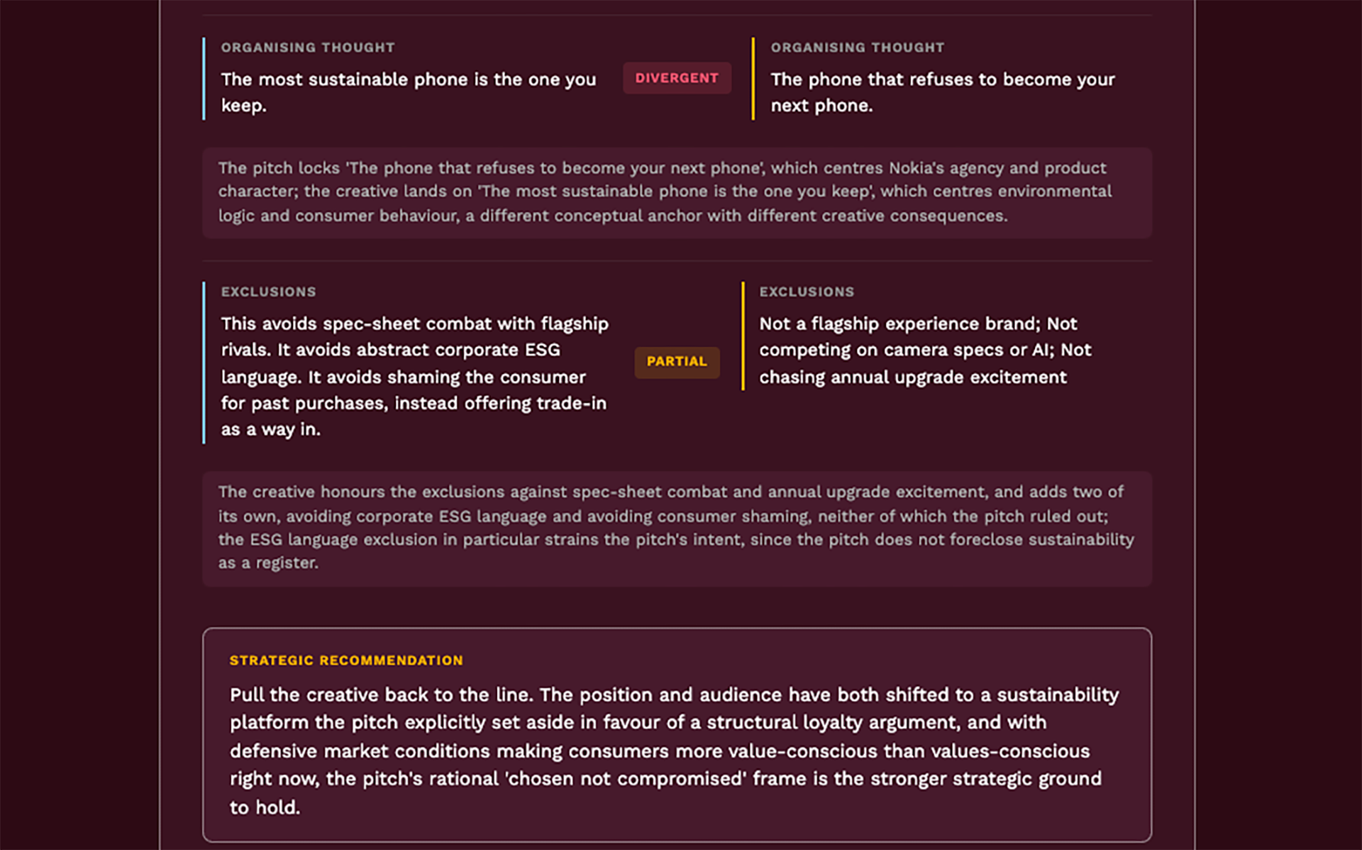 Brand Threader Decoder Drift Check comparing creative against a locked pitch: a divergent organising thought, a partial exclusions row with explanation, and a strategic recommendation to pull the creative back to the line