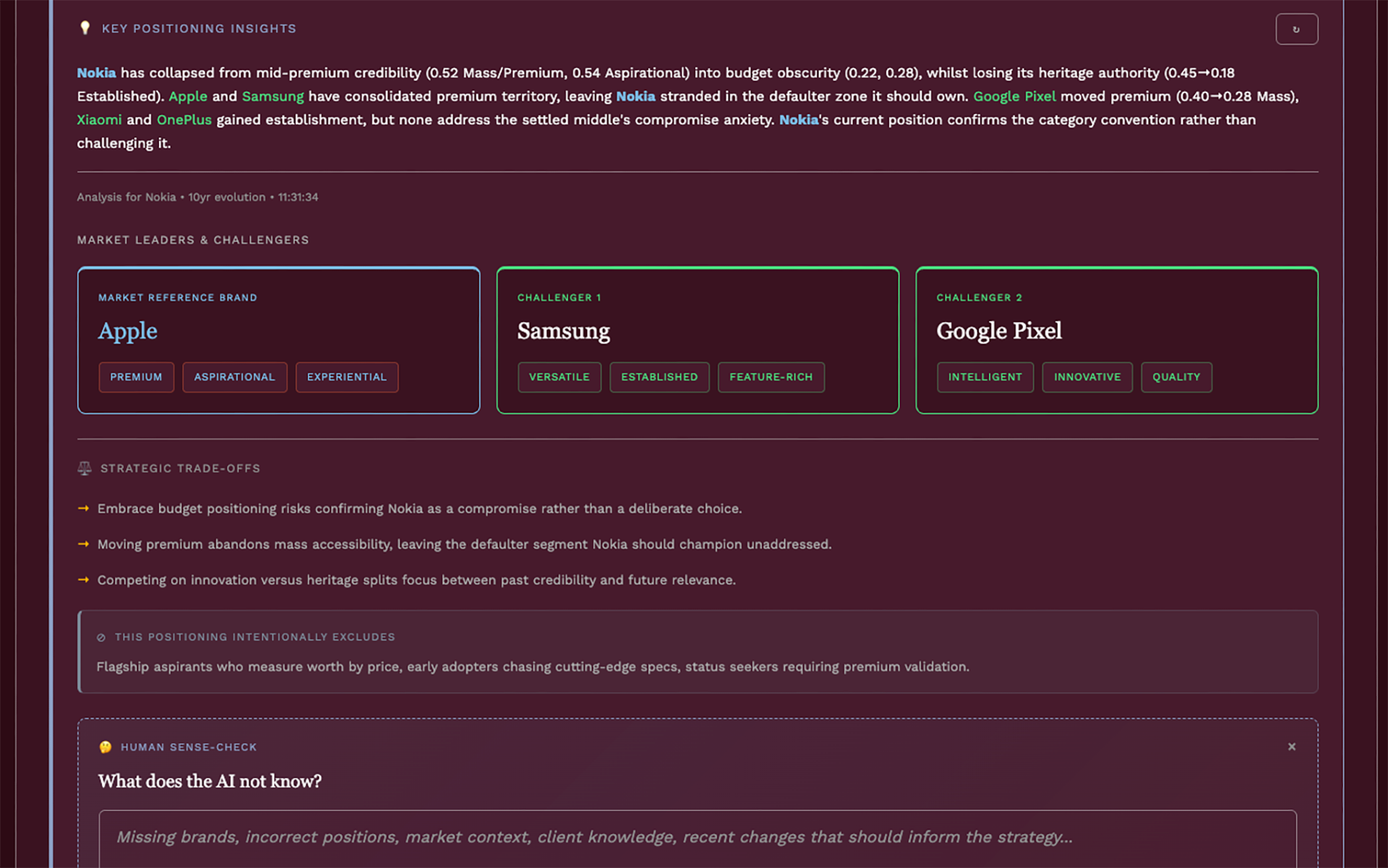 Brand Threader Positioner: Key Positioning Insights showing market leaders with attribute tags, strategic trade-offs, intentional exclusions, and Human Sense-Check