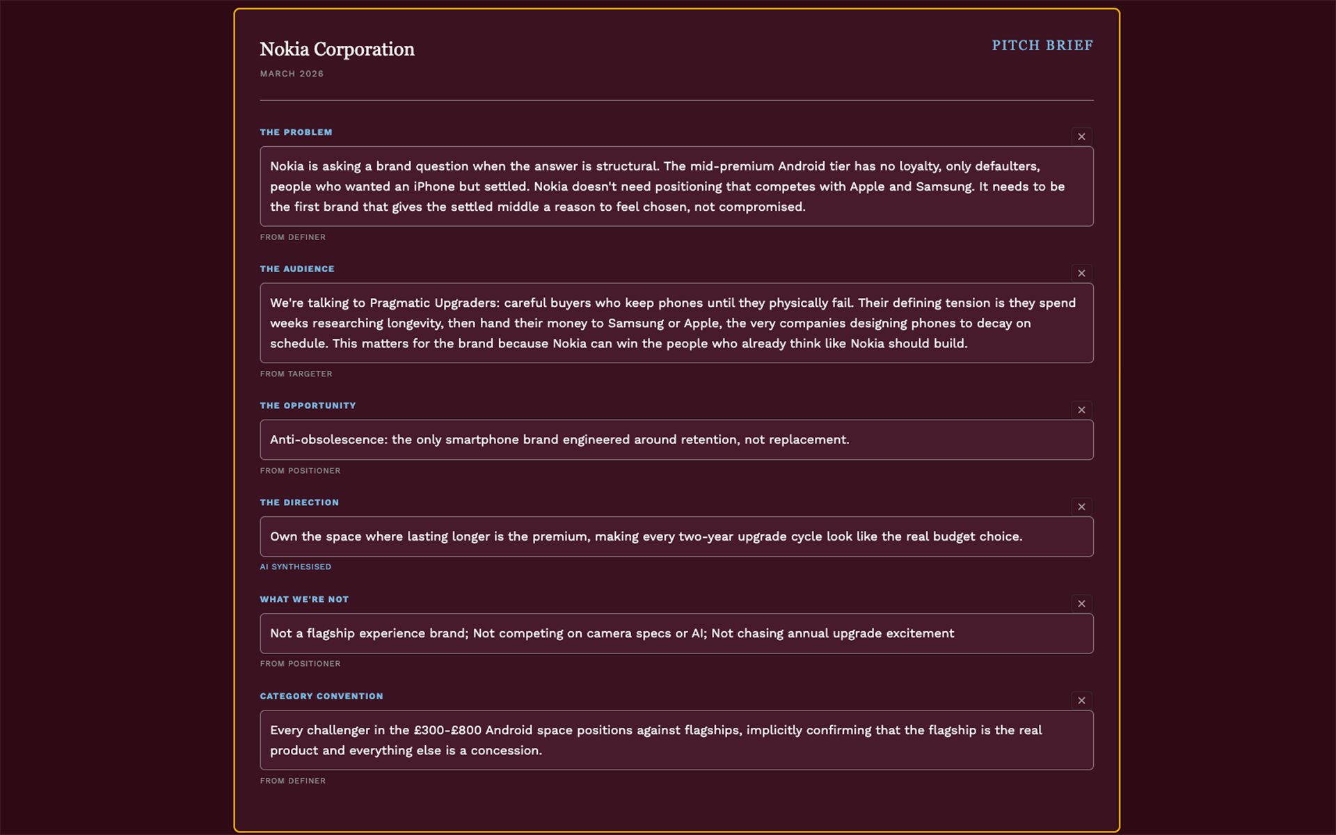 Brand Threader Strategist: One-page Pitch Brief showing six sections with source attribution labels