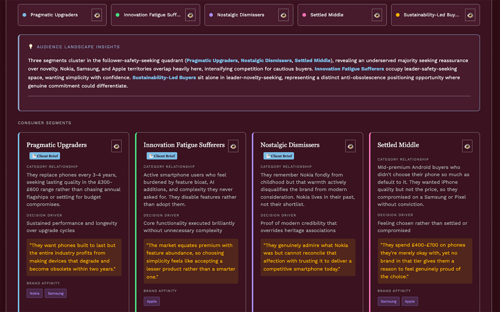 Brand Threader Targeter: Audience Landscape Insights with segment detail cards showing category relationships and decision drivers